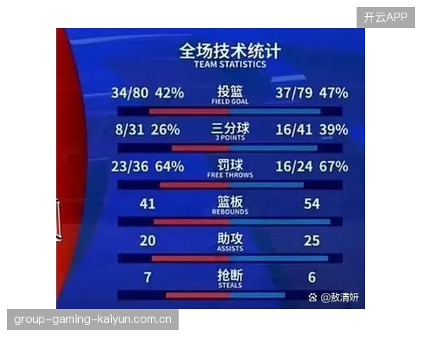 豪门对阵爆冷，战术轮换引专家争议